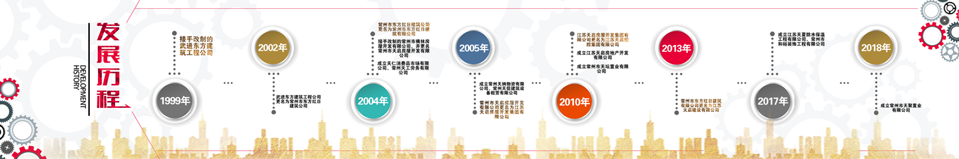 4191557733658718.jpg 發(fā)展史長(zhǎng)圖_副本.jpg
